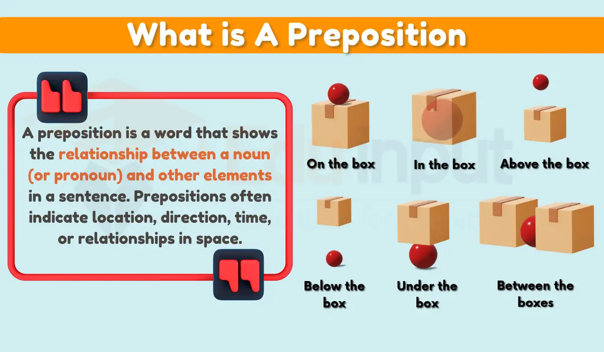 Preposition-Elements, Features, Types, And Common Preposition Confusions