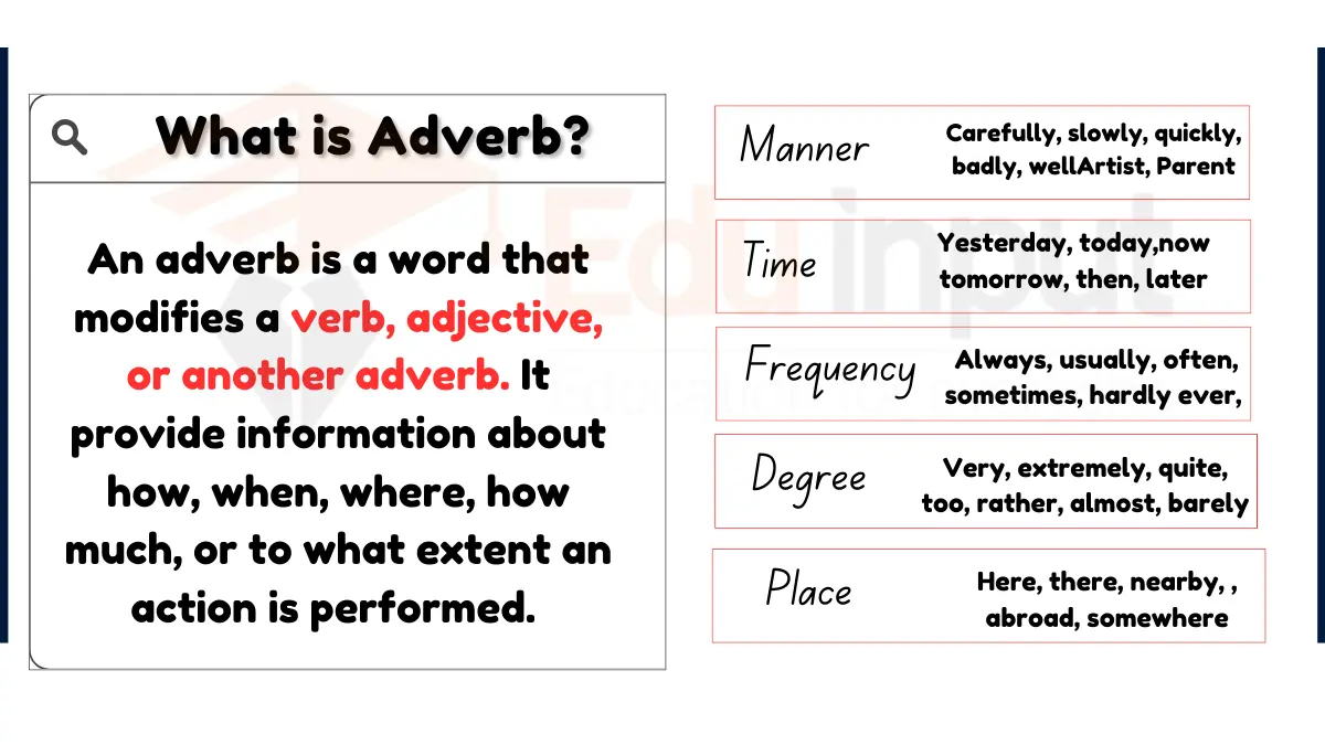 Adverb-Definition, Types, Placement, Usage, and Confusions