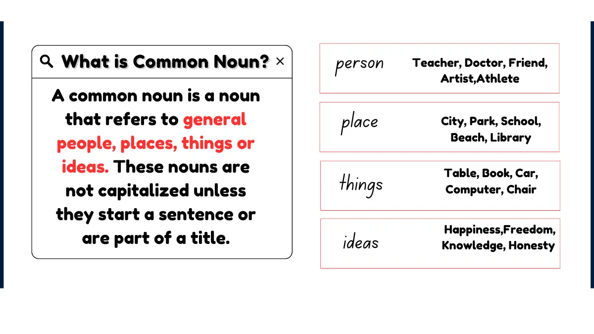 Common Noun – Definition, Features, Types, Examples, and Usage in sentences