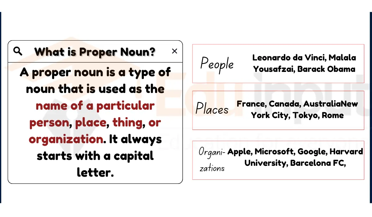 Proper Noun-Rules, Types, Usage, and Examples