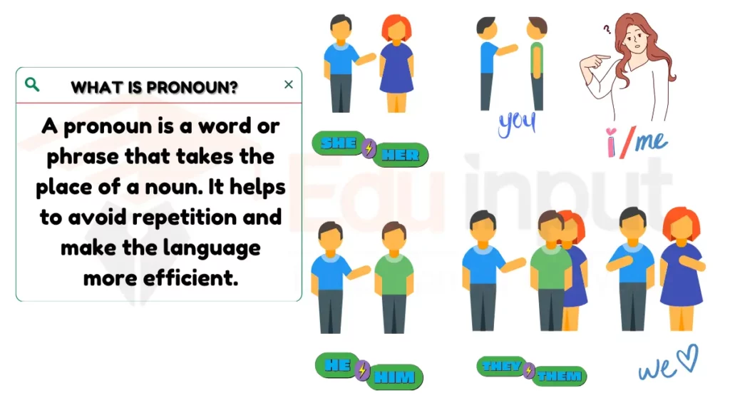 image showing What is Pronoun
