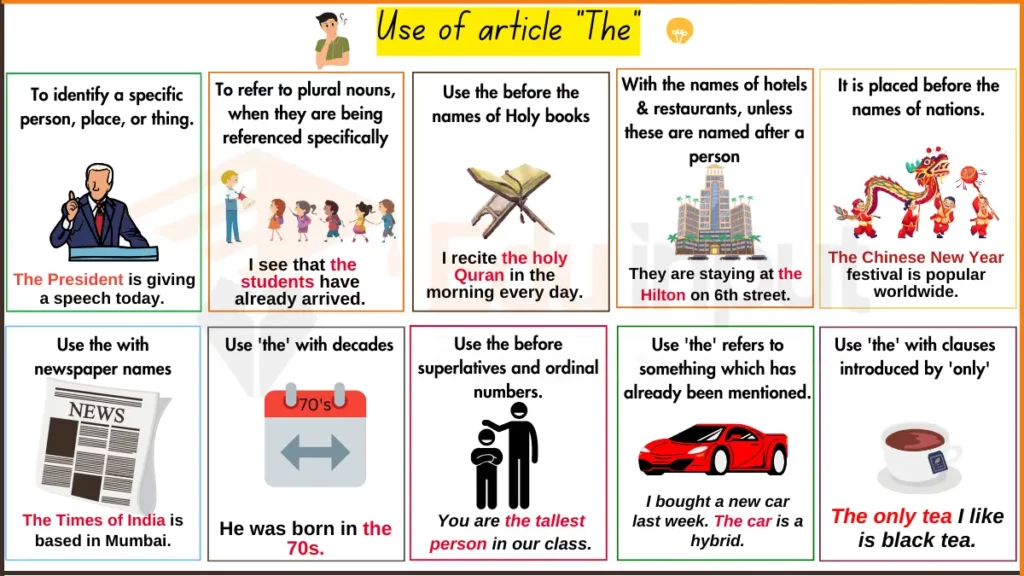 imag of use of when to use article The
