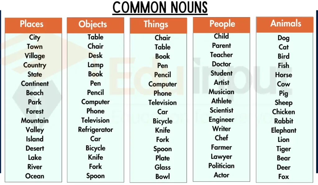 image showing Common Nouns list