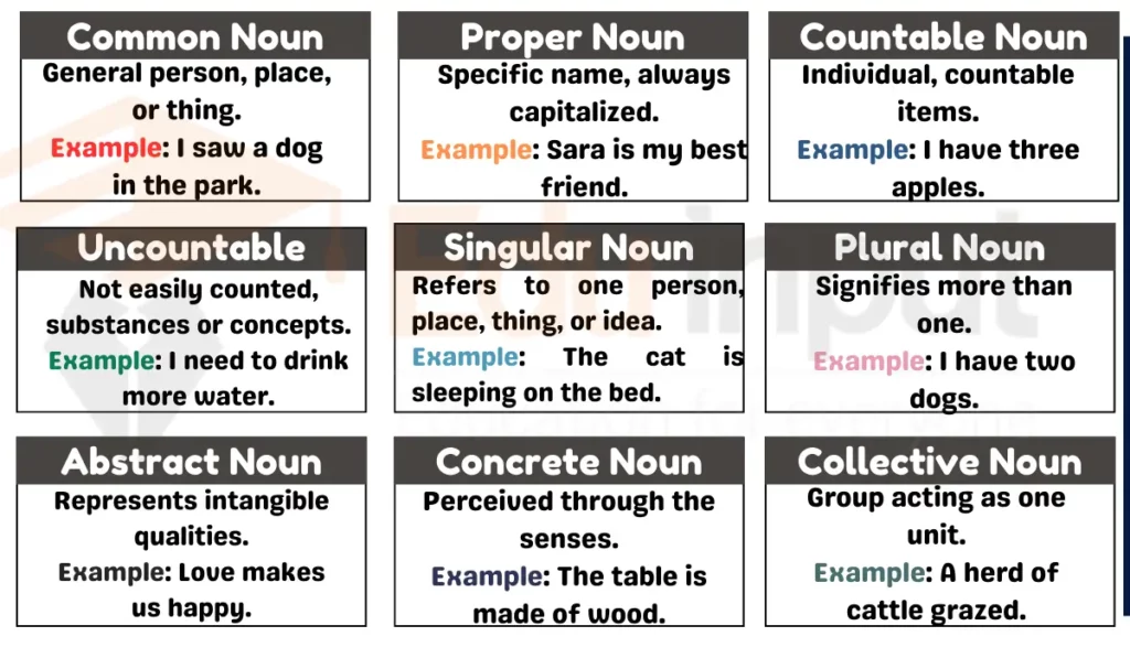 image showing Types of Nouns