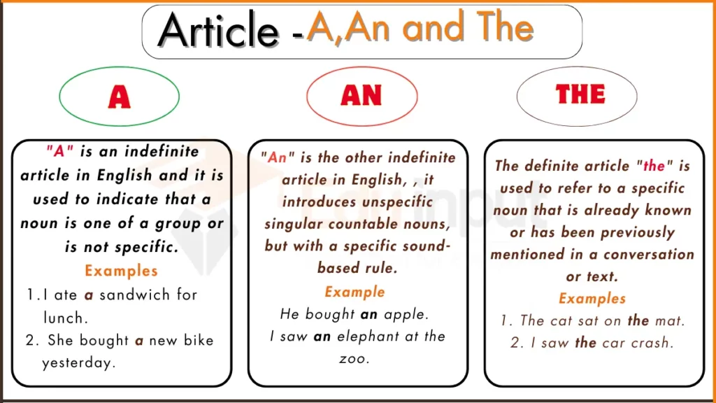 image showing Article in ENglish Grammar, and their usage
