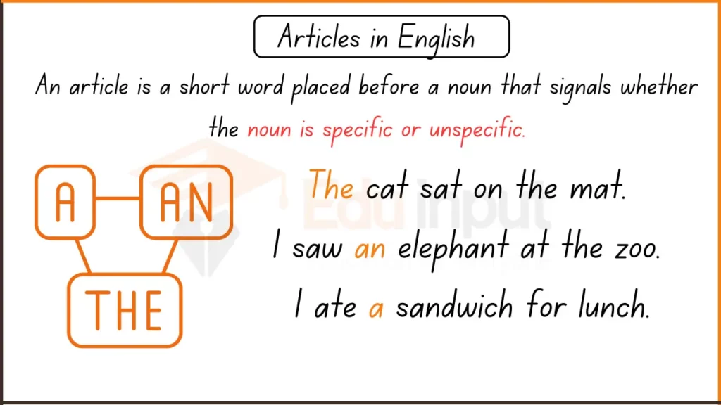 image showing what is an article in ENglish Grammar