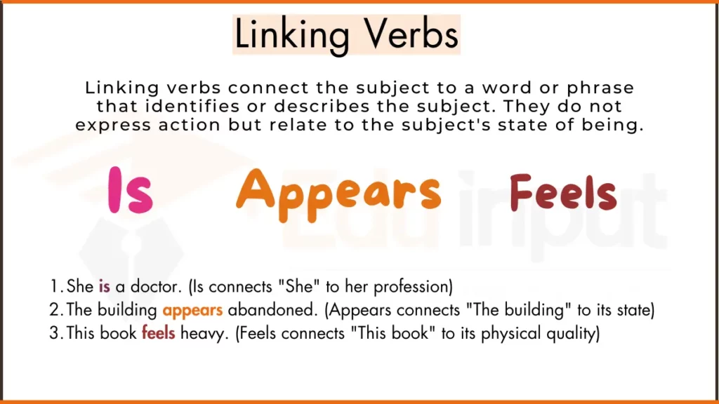 image showing what is linking Verb and its usage in sentnece