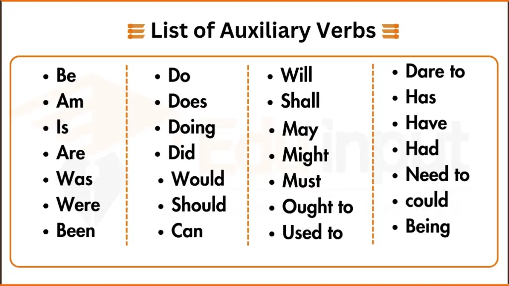 image showing list of Auxiliary verb