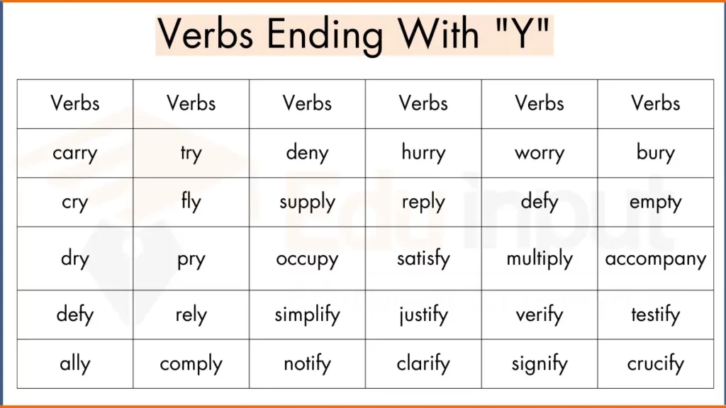 image showing Verbs Ending With "Y" 