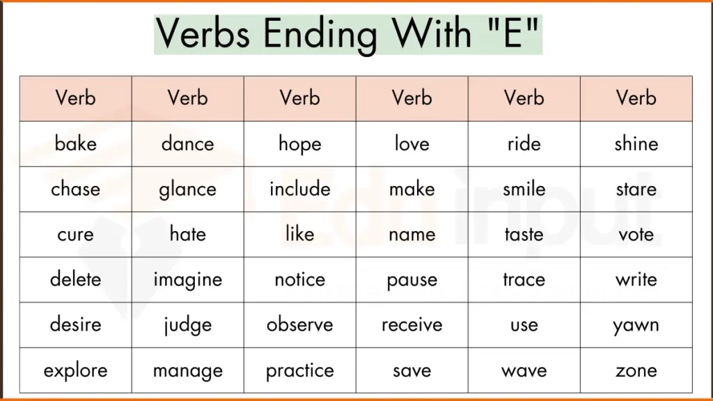 image showing Verbs ending with e