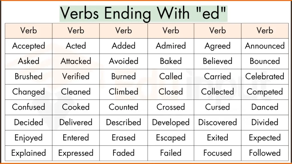 image showing Verbs Ending With "ed"
