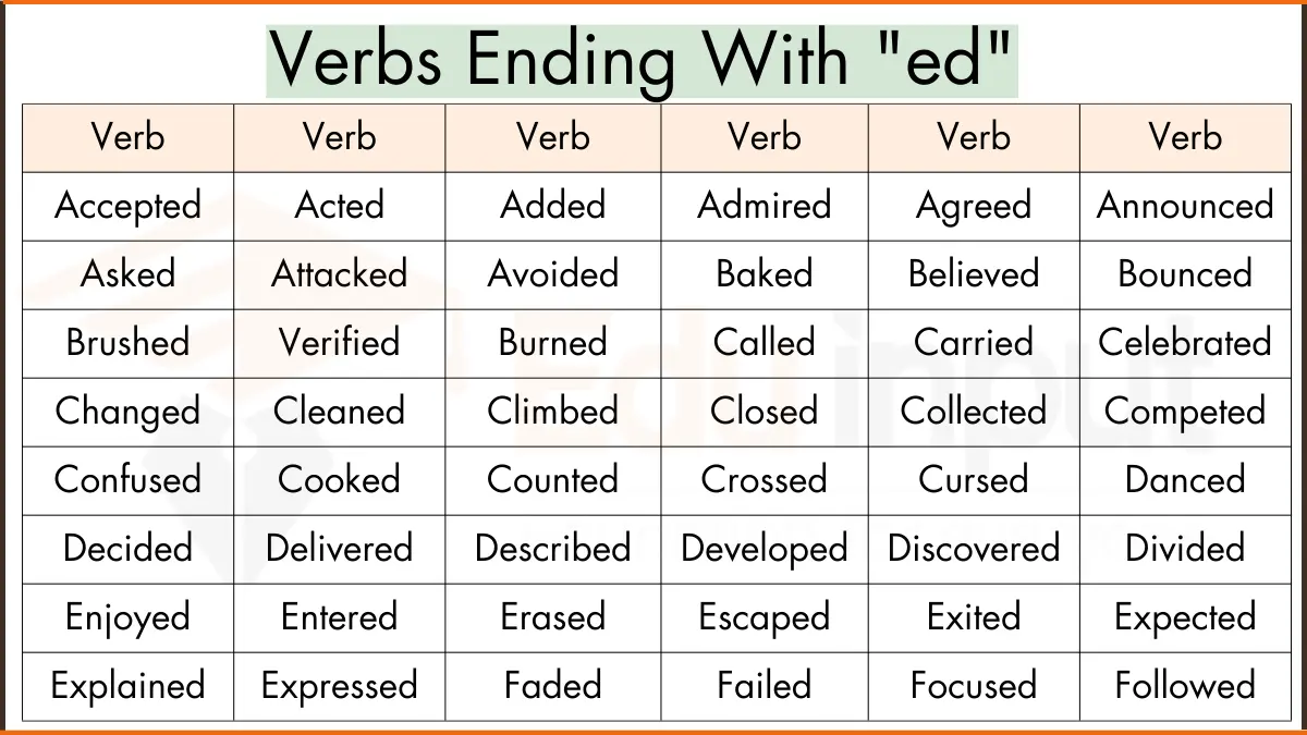 50 Verbs Ending in “ed”