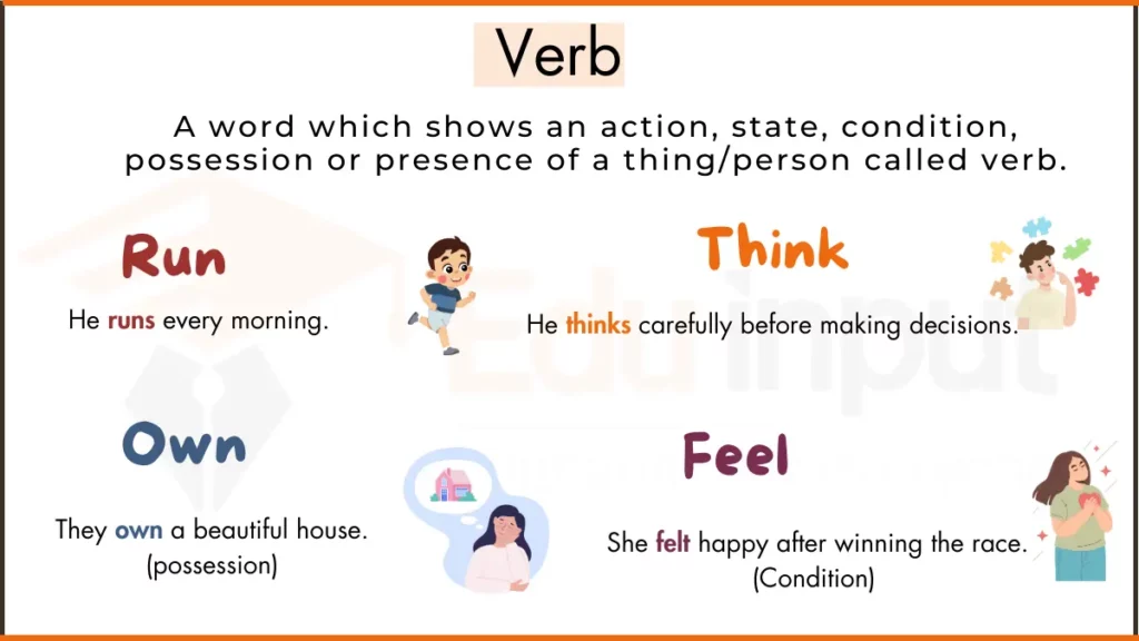 image showing What is Verb?