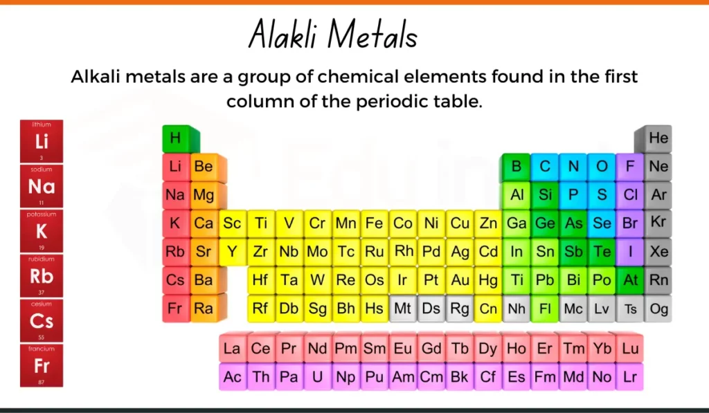 image showing what are Alkali metals and their position in periodic table