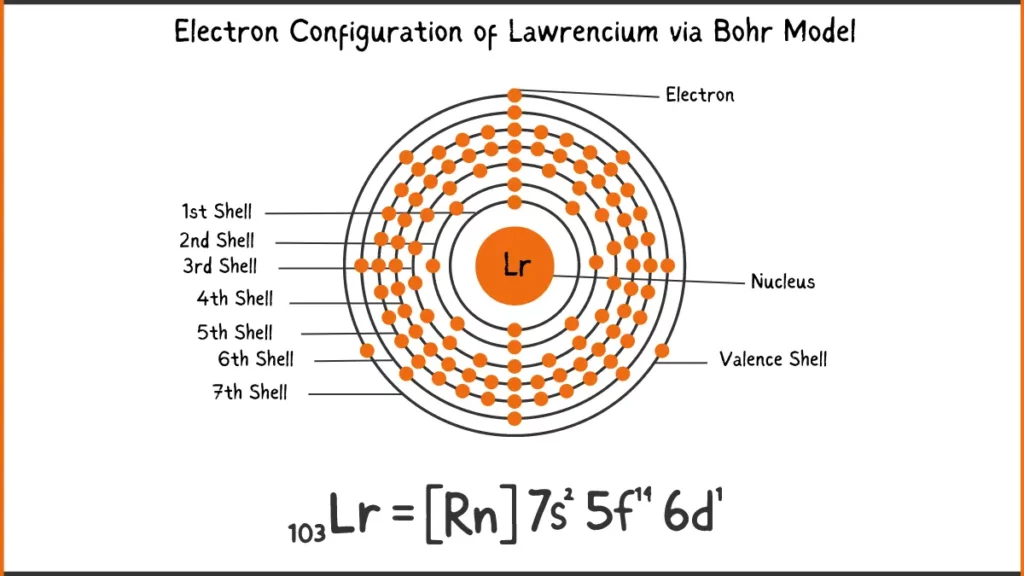 Image showing Electron Configuration of Lawrencium via Bohr Model