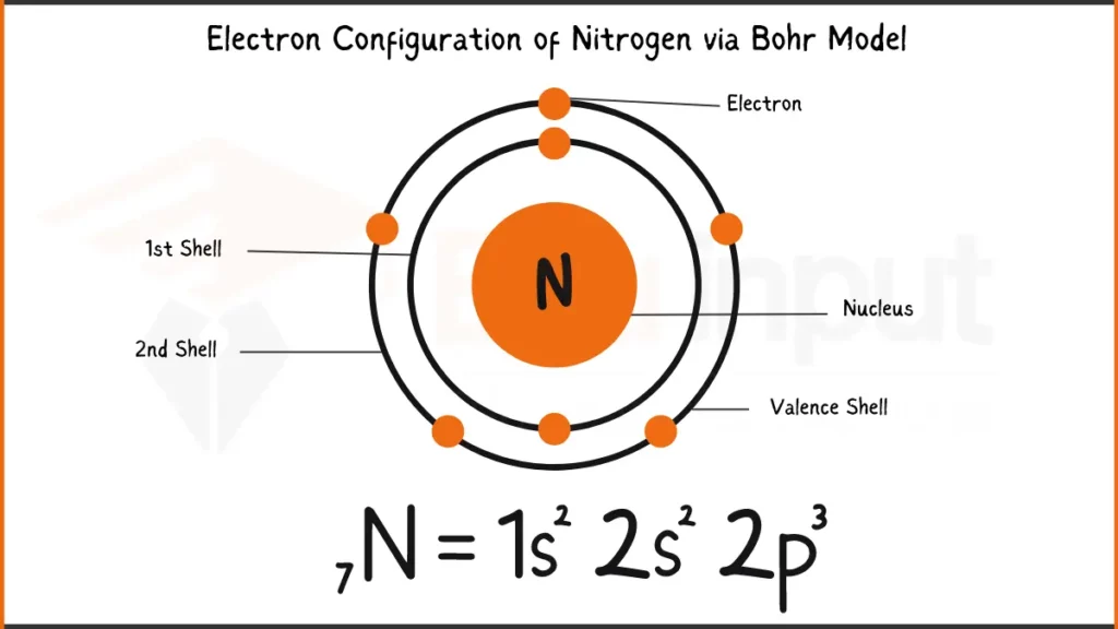Image showing Electronic Configuration of Nitrogen via Bohr Model