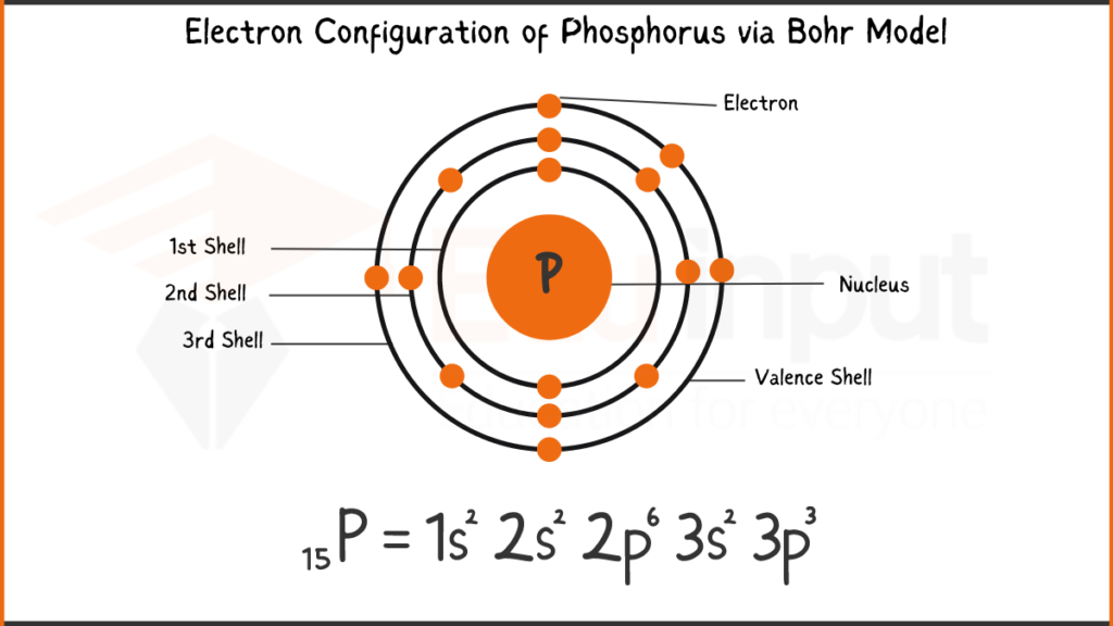 Image showing Electronic Configuration of Phosphorus via Bohr Model