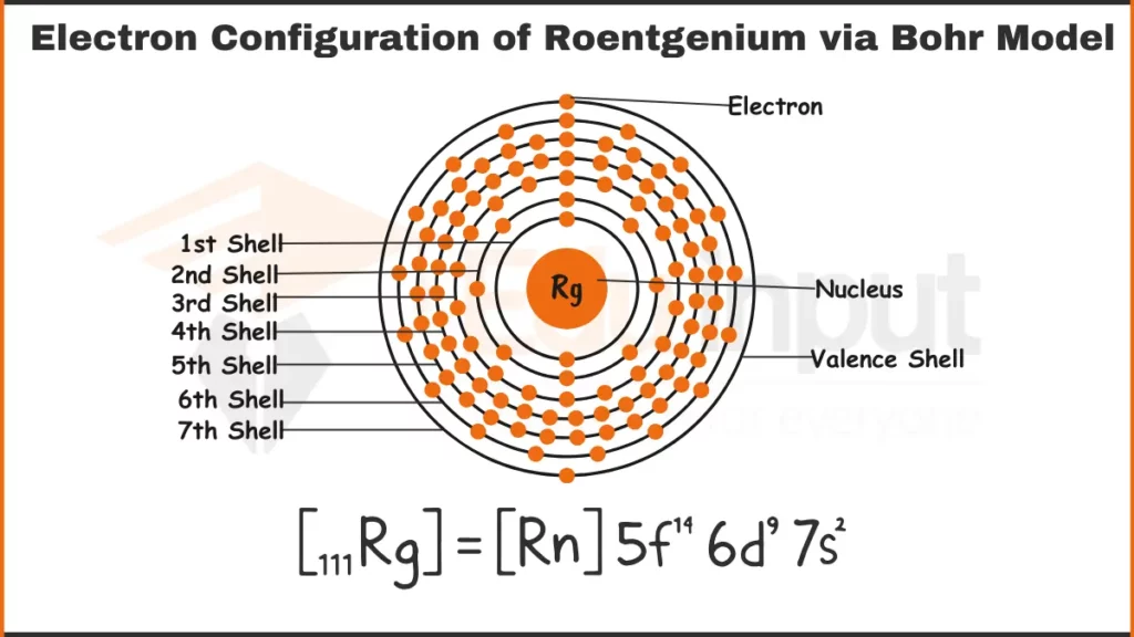 image showing Electron Configuration of Roentgenium via Bohr Model