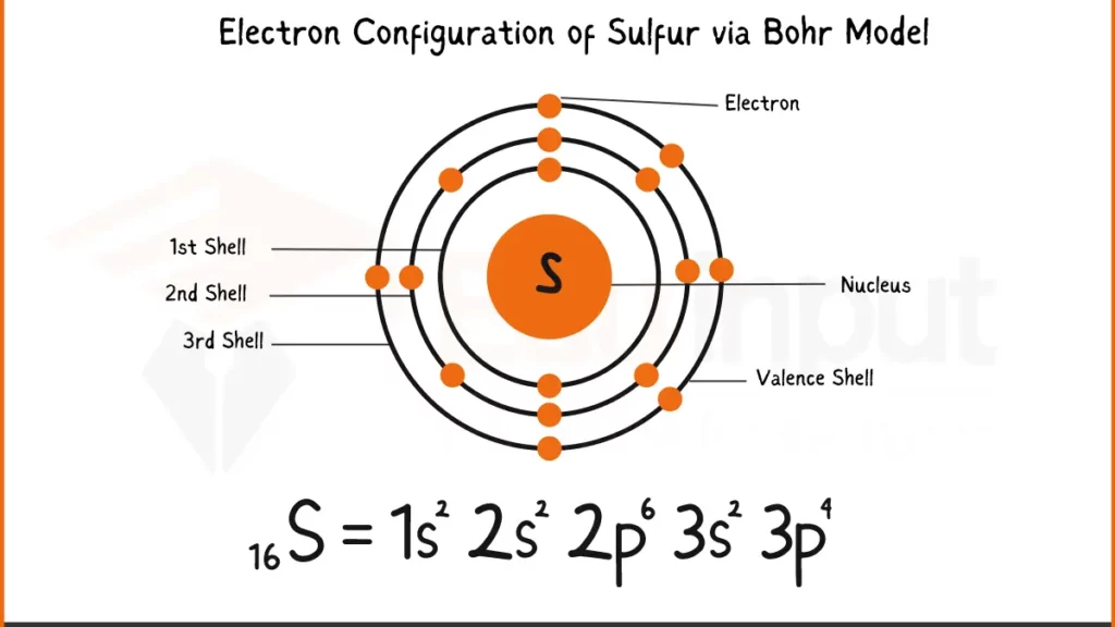 Image showing Electron Configuration of Sulfur via Bohr Model