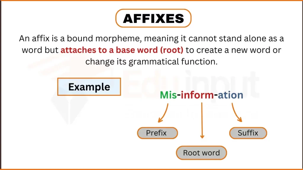 image showing What are Affixes in English