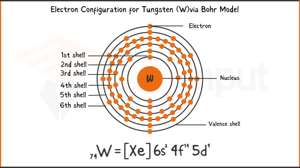 Image showing Electronic Configuration of Tungsten via Bohr Model