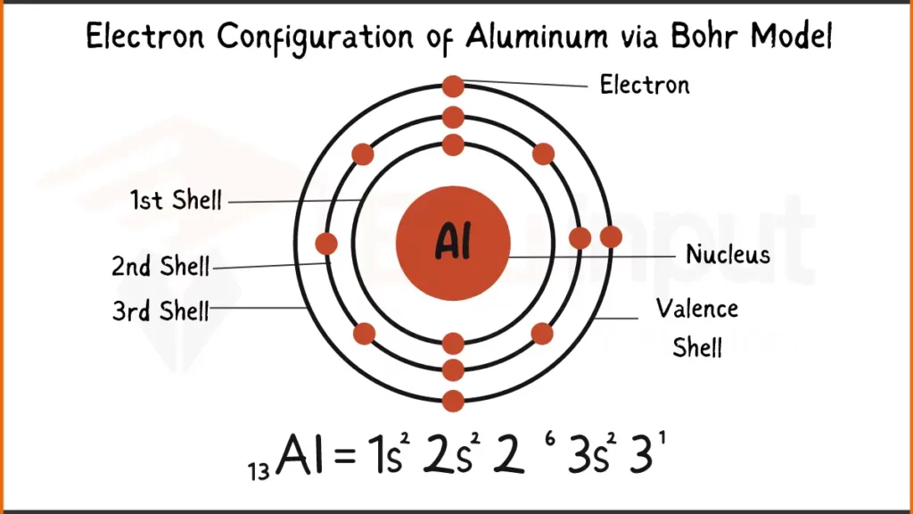 Image showing  Electron Configuration of Aluminum Via Bohr Model