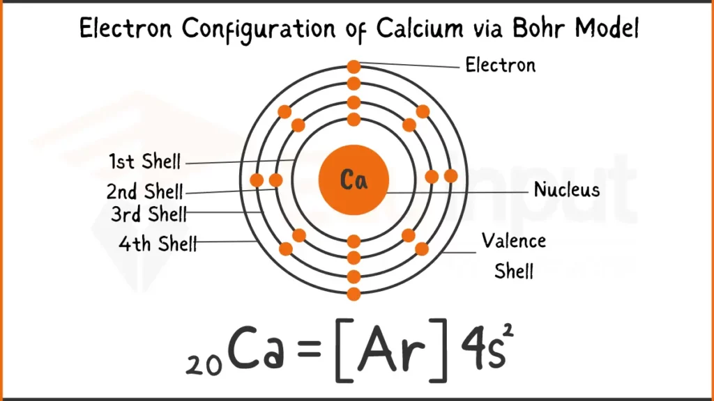 Image showing Electron Configuration of Calcium Via Bohr Model