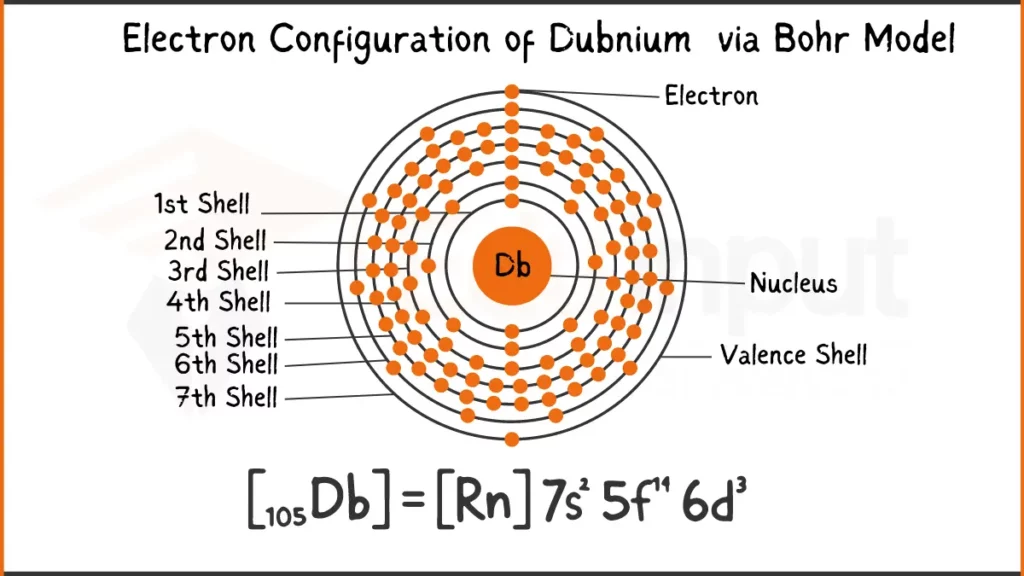 Image showing Electronic Configuration of Dubnium via Bohr Model