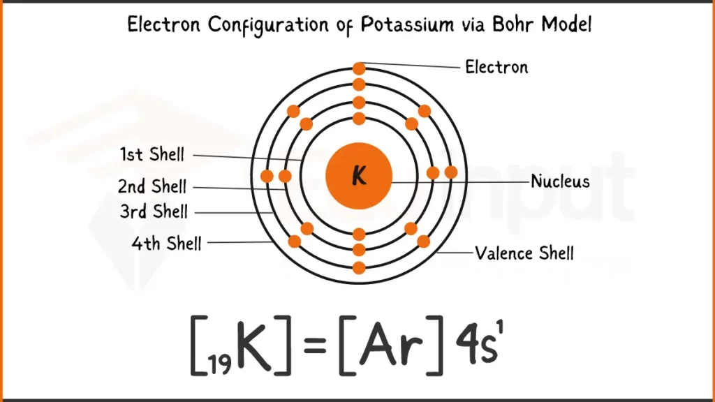 Image showing Electronic Configuration of Potassium via Bohr Model
