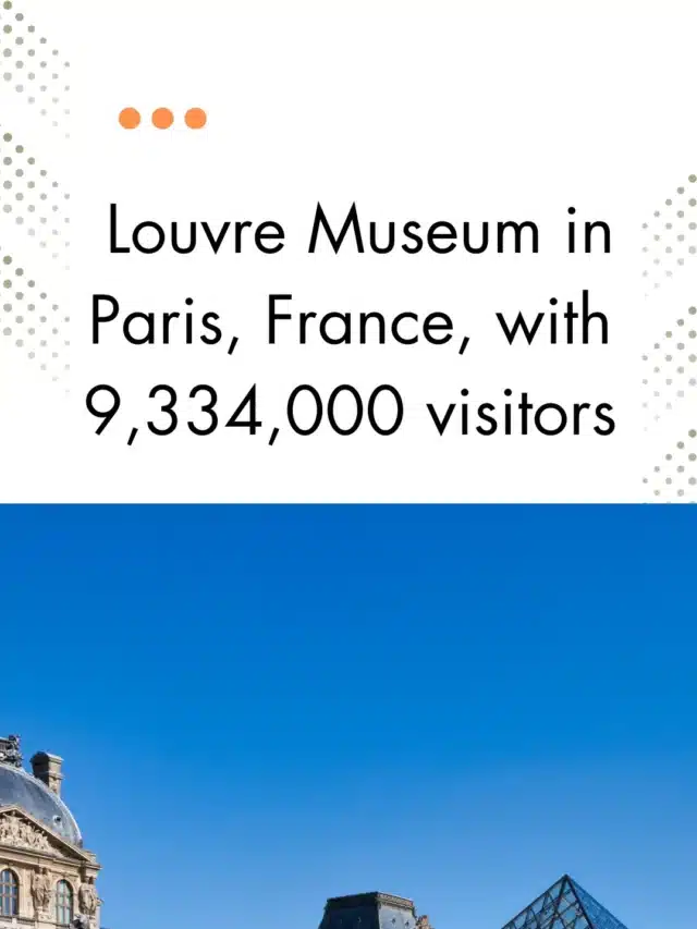 Top 10  most visited museum