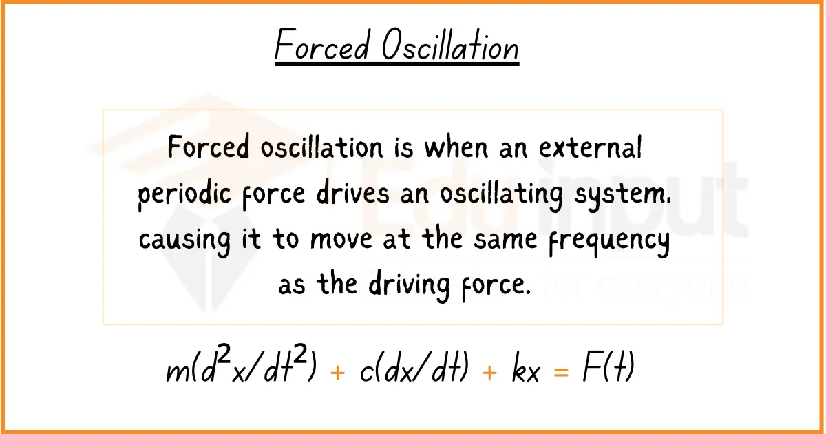 Forced Oscillation-Definition, Equation, & Concept of Resonance in Forced Oscillation