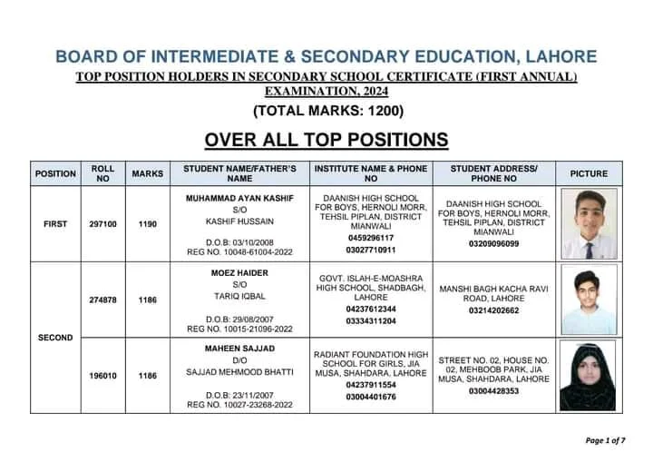BISE Lahore 10th Class Top Position Holders 2024