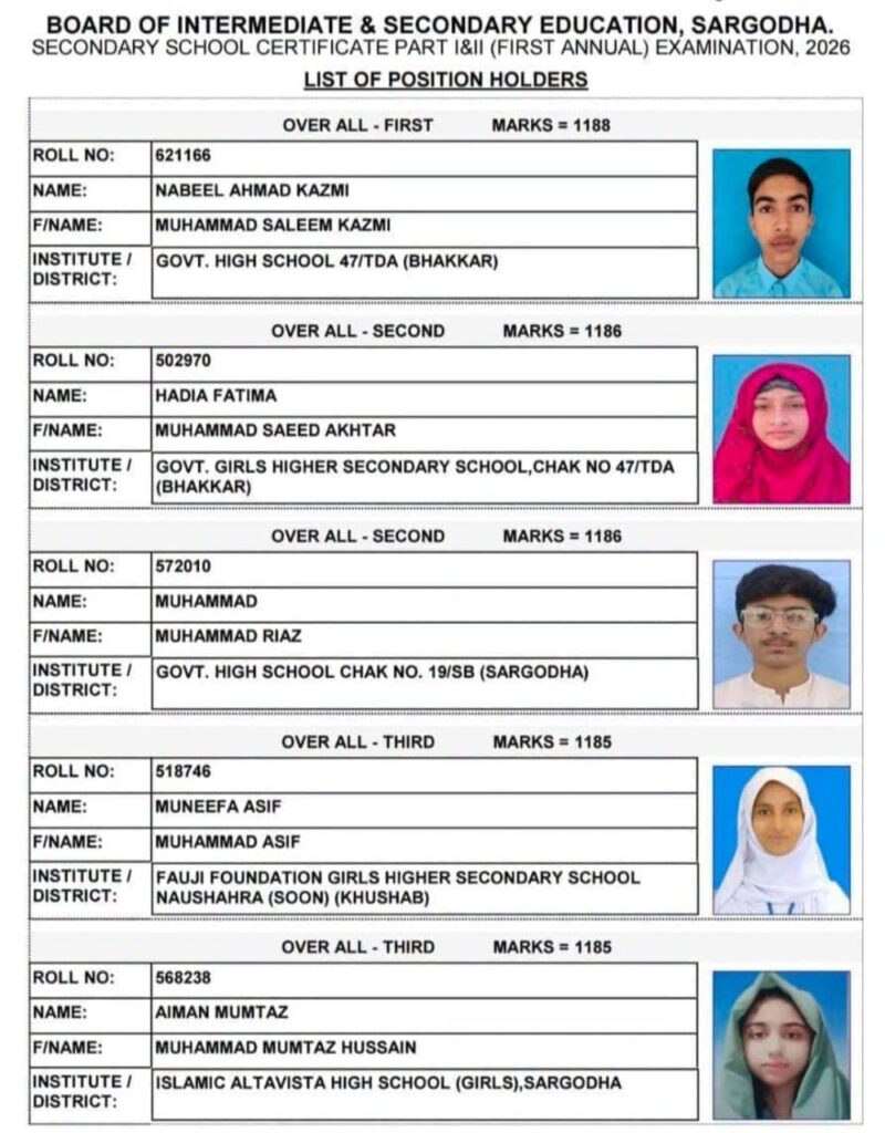 Sargodha Board Matric POSITIONS holder