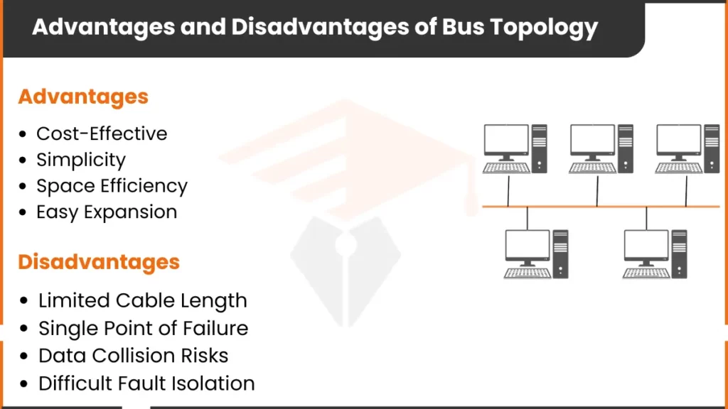 Image showing Advantages and Disadvantages of Bus Topology