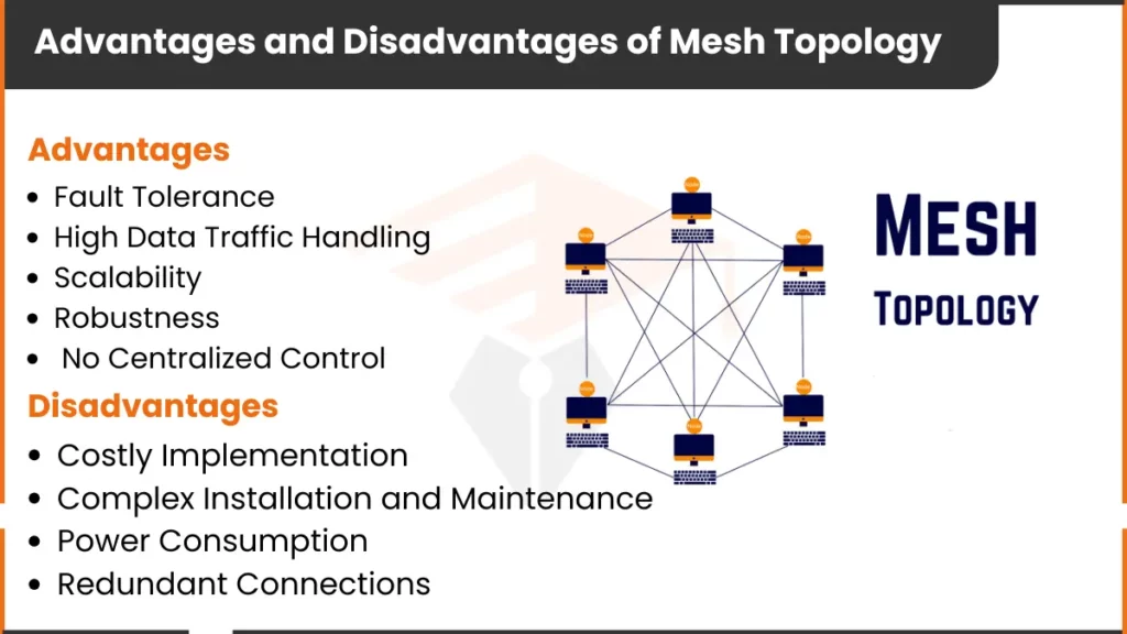 Image showing Advantages and Disadvantages of Mesh Topology