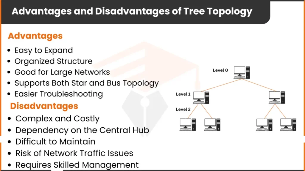 Advantages and Disadvantages of Tree Topology