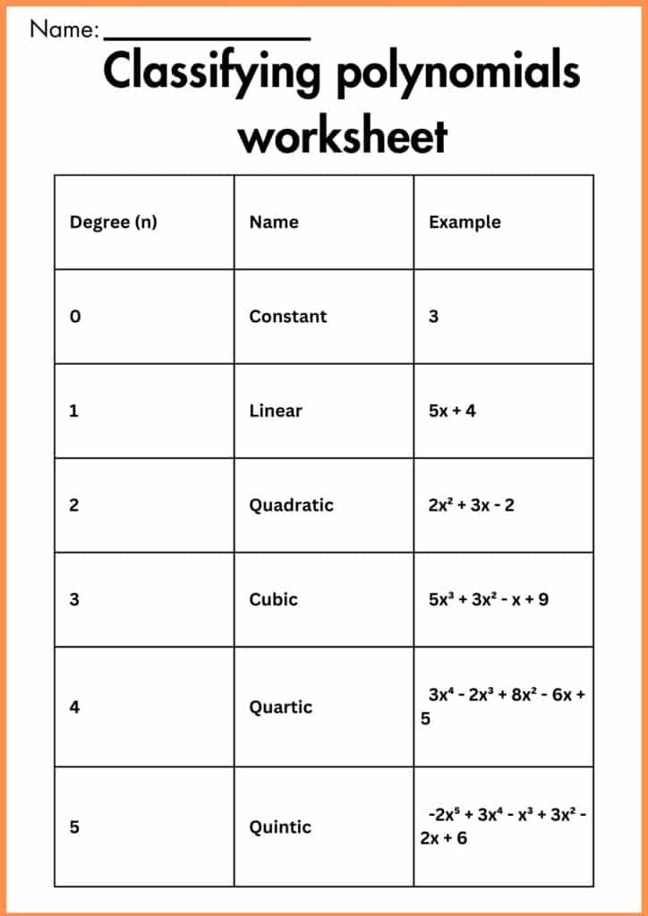 image showing Classifying polynomials worksheet