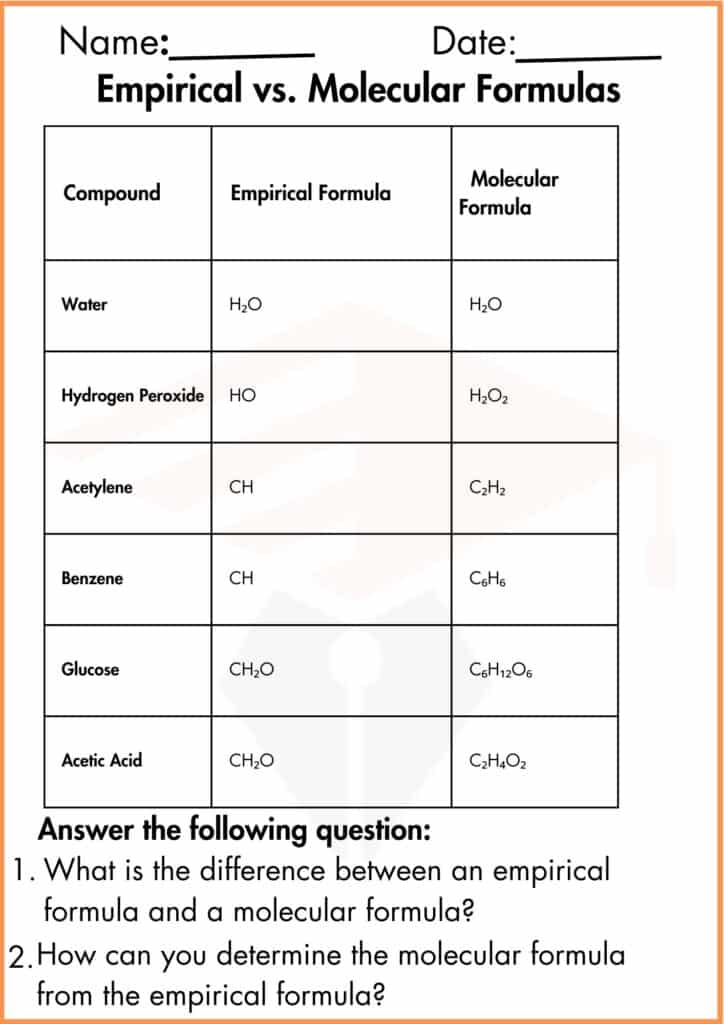 image showing empirical vs molecular formulas