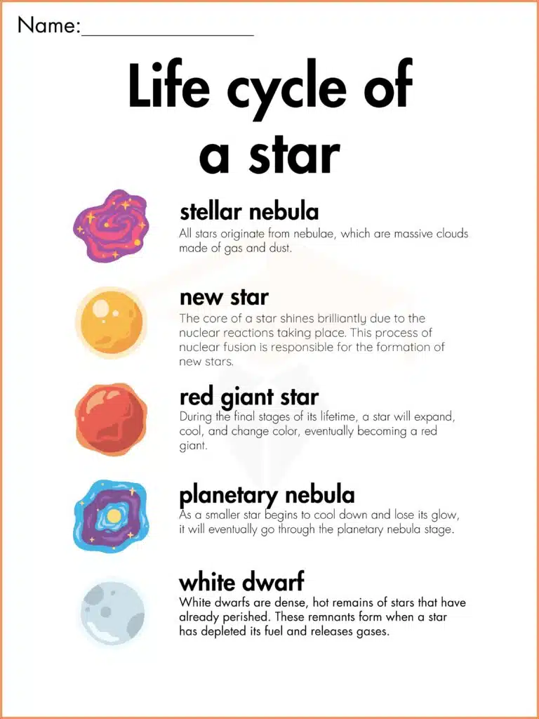 image showing Life cycle of the star