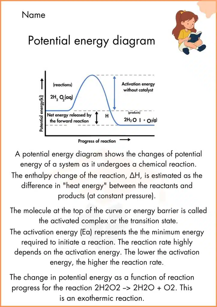 image showing Potential energy diagram overview worksheet