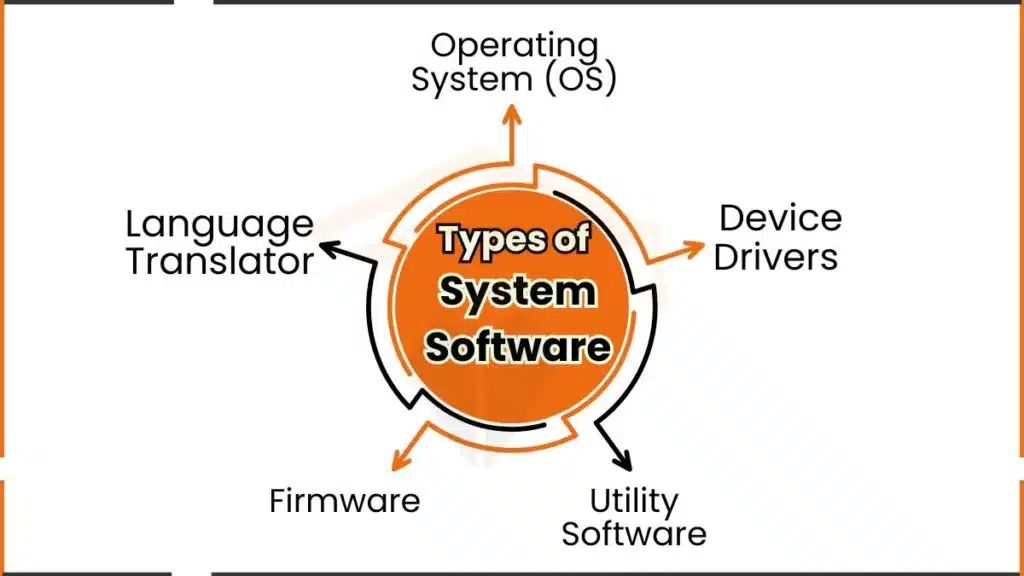 image showing system software types