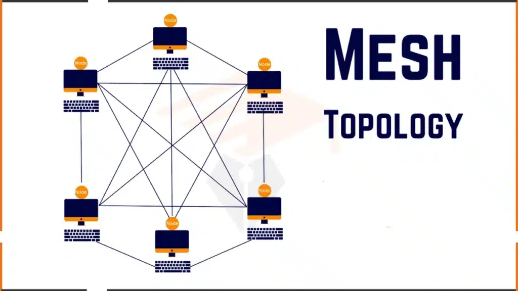 Image showing What is Mesh Topology