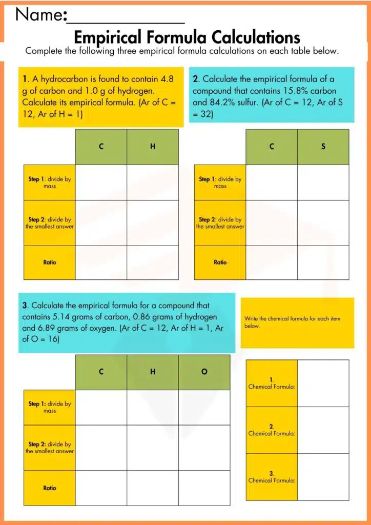 image showing Empirical formula calculations worksheet