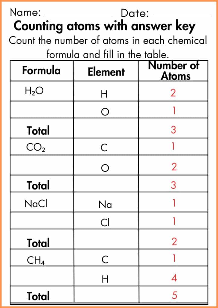 image showing Counting atoms with answer key