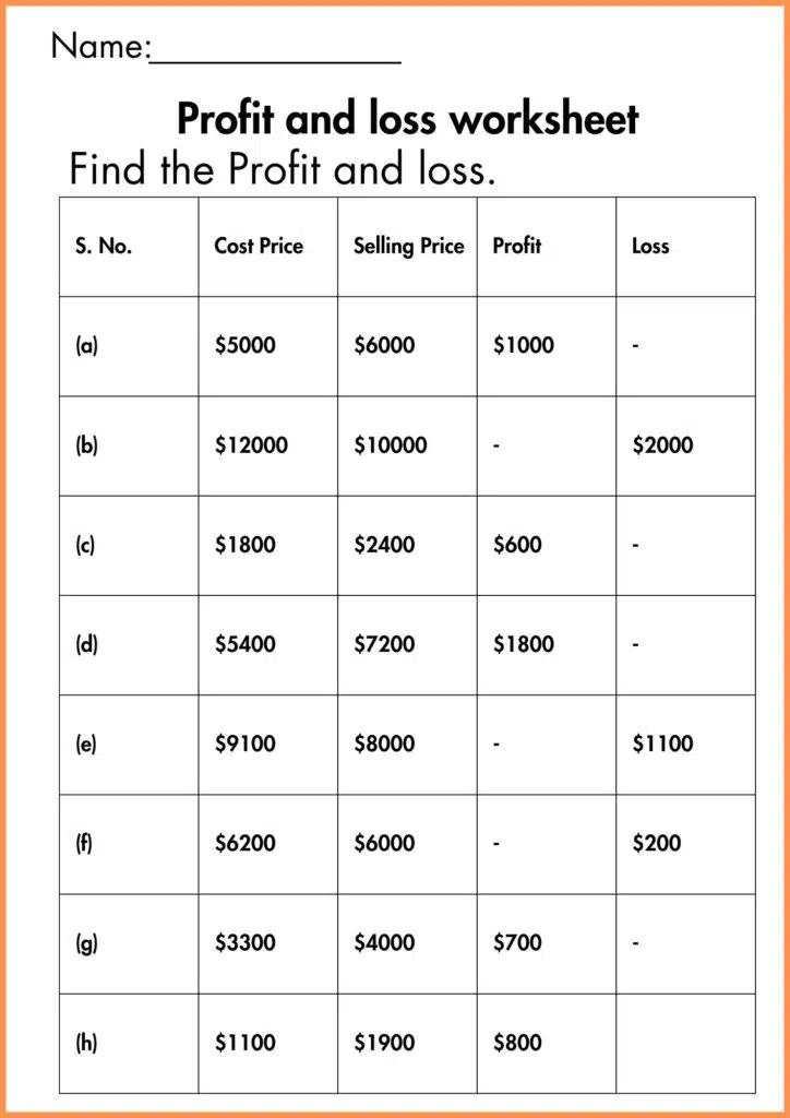 image showing find the table Profit and loss worksheet