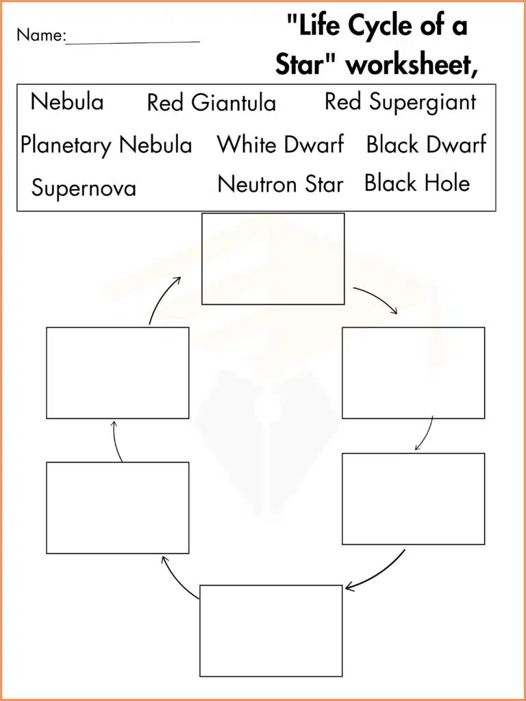 image showing label the picture life cycle of the stars worksheet