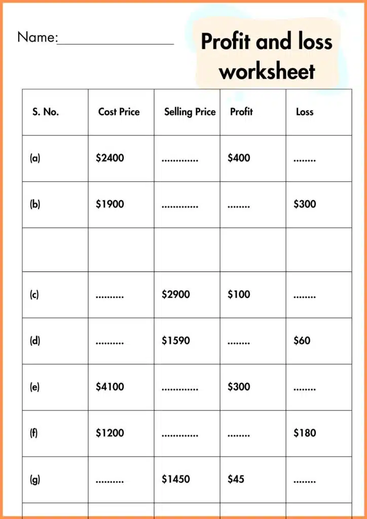 image showing solve the table Profit and loss worksheet