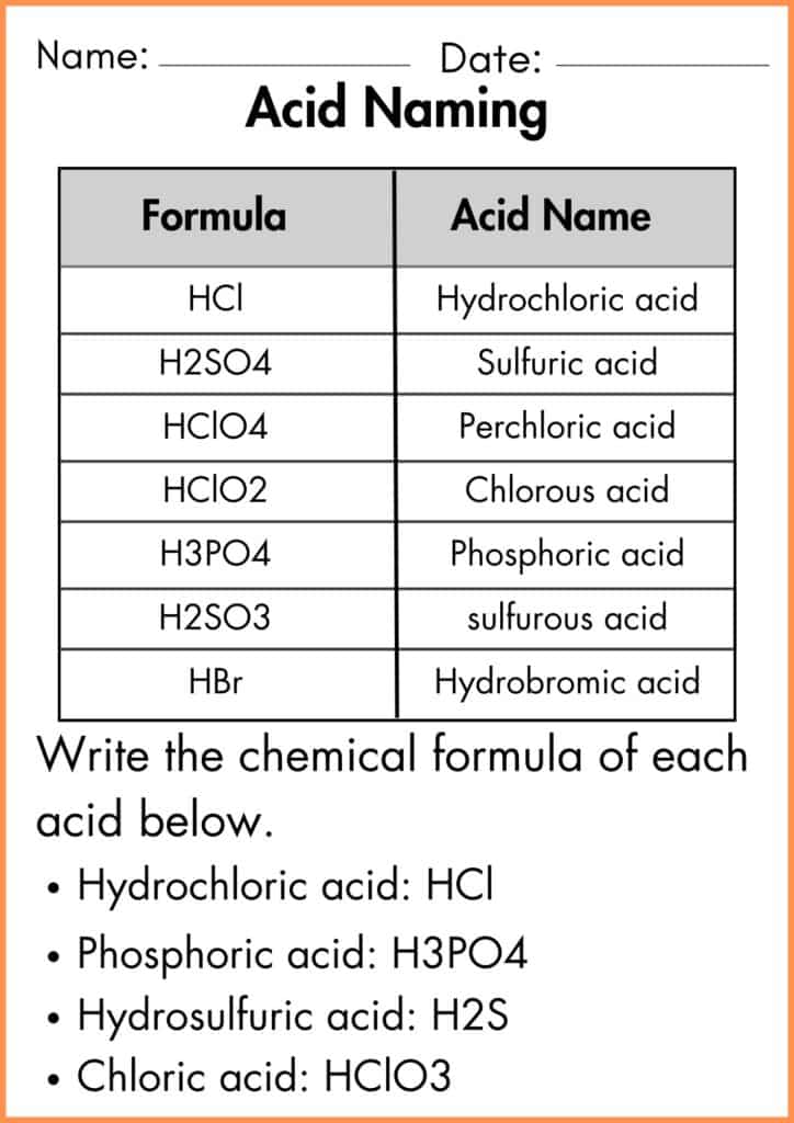 image showing formula of each below acid naming