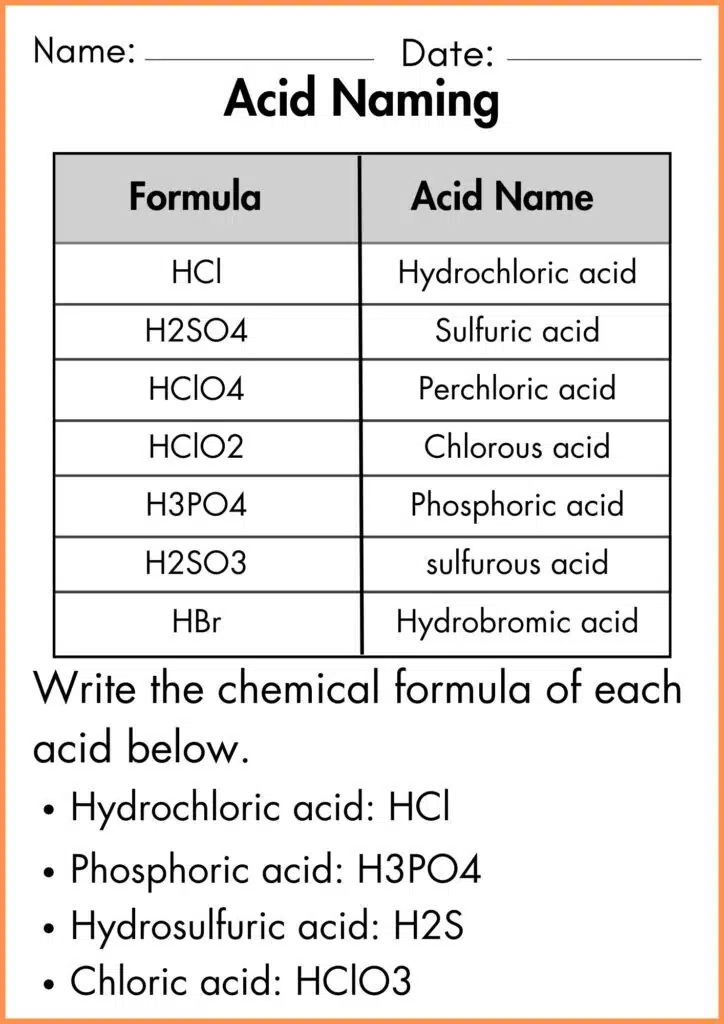 image showing formula of each below acid naming