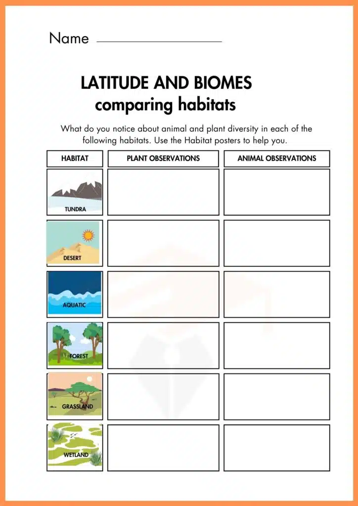 image showing latitude and biomes comparing habitats worksheet